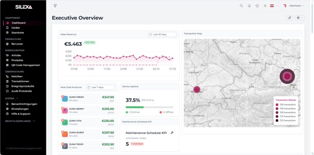 SILEXA Cloud Services Dashboard German